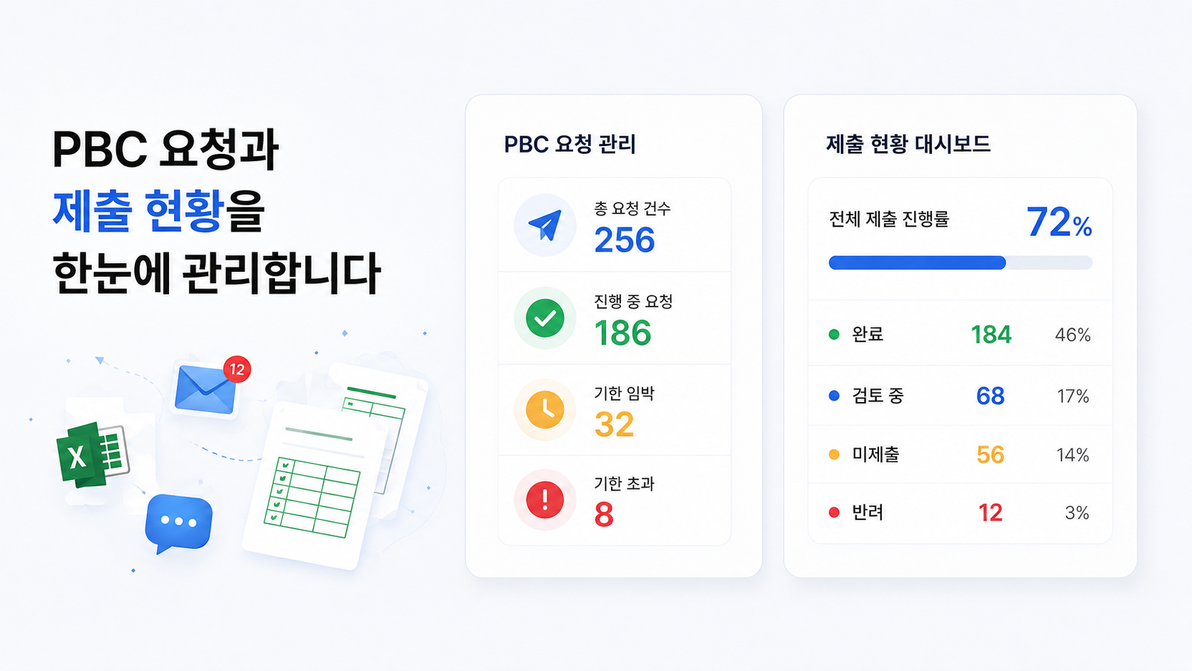 PBC 요청 및 제출 현황 대시보드