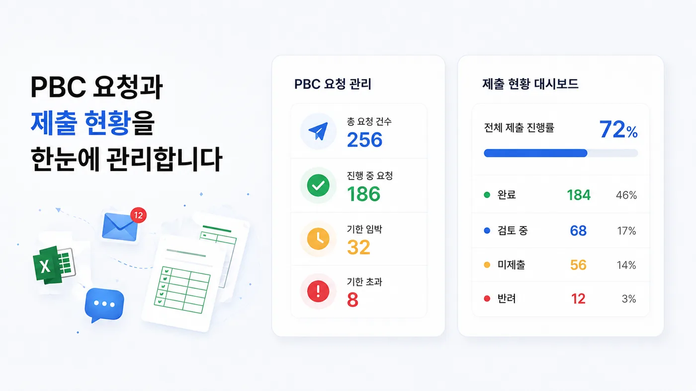 PBC 요청 및 제출 현황 대시보드